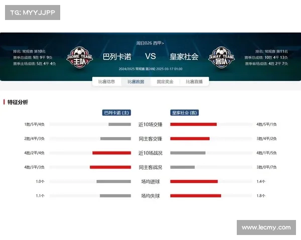 西甲最新伤病名单分析:各大球队关键球员伤情更新与复出时间预测 西甲最新伤病名单分析:各大球队关键球员伤情更新与复出时间预测