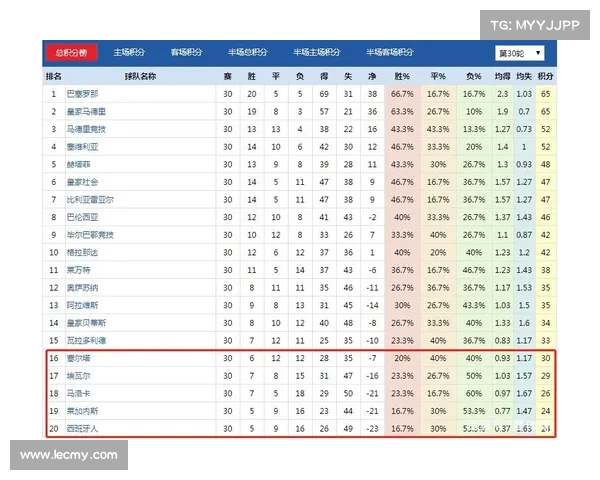 西甲球员最新赛季数据分析与表现评估探讨 西甲球员最新赛季数据分析与表现评估探讨